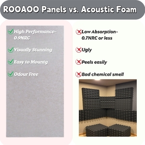 Tiras Decorativas de Fieltro PET Autoadhesivas para <span class=keywords><strong>Aislamiento</strong></span> <span class=keywords><strong>Acústico</strong></span> - Product Image 4
