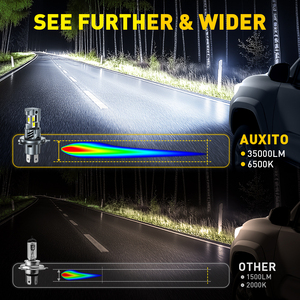 AUXITO H4 9003 <b>LED</b> <b>Headlight</b> Bulbs 12 50W 3900LM 6500K White 1:1 HID <b>Headlight</b> Bulbs - Product Image 5
