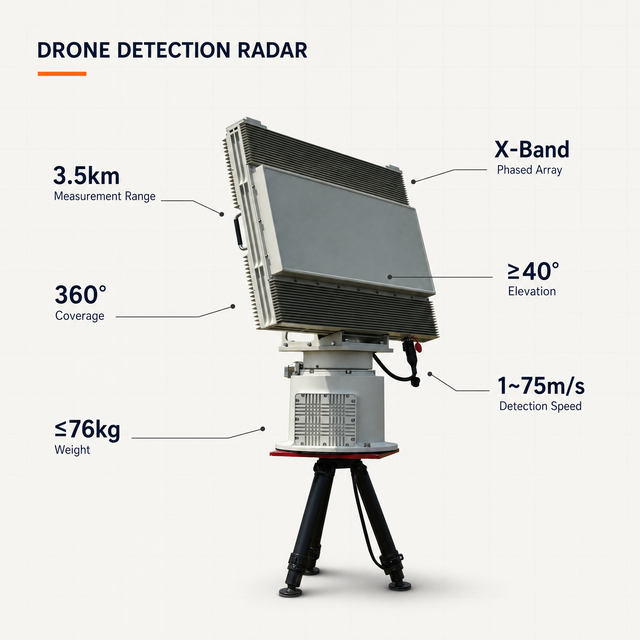 High Accuracy Drone Detection Radar Azimuth Accuracy 0.4 Degree Distance Accuracy 10m Wide Temperature Operation