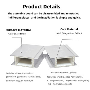 Fabrikpreis-Gebäudeplatte Reinigungs-Struktur-Isolierpaneele (SIPs) Haus 50mm MgO-Sandwichplatte für Labor und Krankenhaus - Product Image 2