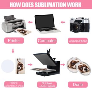 Sublimation Blank Pins Button Pin <b>Badge</b> DIY Button <b>Badge</b> Sublimation Silver Blank Base Pins for DIY Craft <b>Making</b> School Supplies - Product Image 4