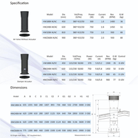Ventilateur d'extraction optimisé pour montage au plafond, 18 pouces, 380V, 7000m³/h, pour la ventilation des toits des fermes avicoles et d'élevage