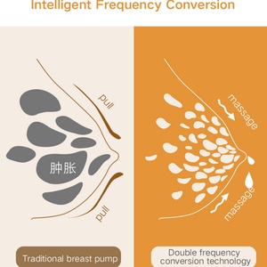 Extractor de Leche Eléctrico de Silicona de Grado Médico Ultrafino, Portátil, Doble, con Masajeador - Product Image 3