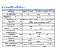 TXFB-700Y Integrierte Turbo-Molekularpumpe |   700 L/S CF160/ISO-K160 |   220V Wechselstrom |   Professioneller Verkäufer und Lieferant in China