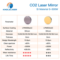 Miroir laser CO2 à haute réflectivité Kindlelaser / Lentille réflectrice 20-38 mm Revêtement or/diélectrique Pièce de rechange
