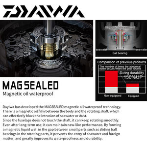 100% Original <span class=keywords><strong>DAIWA</strong></span> <span class=keywords><strong>CALDIA</strong></span> LT 6.2:1 6 + 1BB corps sans bouchon ABS bobine bobine robuste Digigear longue coulée eau salée moulinet - Product Image 5