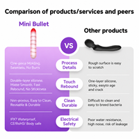 Vibrateur pour femmes, mini masseur vibrant en silicone double pour le point G et le clitoris, stimulateur de mamelons, vibrateur à balle