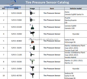 52933F2000เซ็นเซอร์ความดันลมยาง52933-4D700 TPMS สำหรับ Kia สำหรับ <span class=keywords><strong>Hyundai</strong></span> - Product Image 5