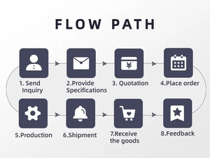 Trong suốt túi khí phẳng đồng vòi phun không khí với cấu trúc spline và lõi mang cho trục không khí - Product Image 6