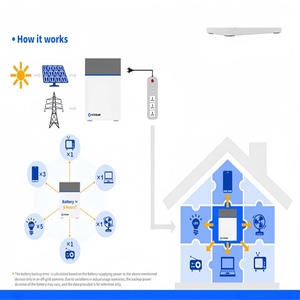 แบตเตอรี่ LiFePO4 ขนาด 200W 1000W 5000W 11000W สำหรับจ่ายไฟทั้งบ้าน พร้อมเครื่องกำเนิดพลังงานแสงอาทิตย์แบบพกพาความจุสูง - Product Image 6