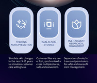 Analyseur de peau AI X3 Pro, scanner facial, détecteur de peau multispectral, testeur de peau pour salon, pour l'analyse de la peau