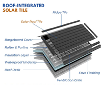 Kostenlose Probe BIPV Solar Home System Fliesen Gewächshaus Photovoltaik Flach Solar dach Installation Bifacial Design
