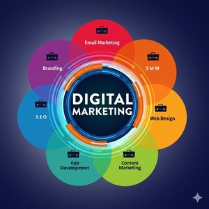 Marketing Digital Empresarial de Alto Rendimiento, Anuncios en Redes Sociales y Generación de Cuentas de Contactos Premium a través de Correo Electrónico para Soluciones de Crecimiento B2B - Product Image 4