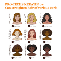 Productos Capilares de Tratamiento de Keratina Profesional Pro Tech, Keratina Brasileña Natural