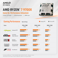 Processeur de bureau pour PC de jeu CPU 9700X 8 cœurs 16 threads 5,5 GHz Max Boost Zen5 32 Mo L3 Socket AM5 DDR5 en stock