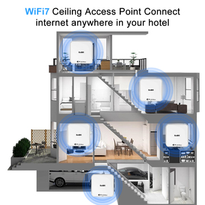 Access Point da Soffitto WiFi7 KuWFi 3600Mbps con Porta 2.5G, <span class=keywords><strong>Rete</strong></span> Wireless per 128 Utenti, per Hotel e Scuole, con Porta Gigabit RJ45 - Product Image 3