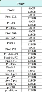 99% สมาร์ทโฟนแอนดรอยด์รุ่น6นิ้ว128GB รุ่นใหม่ปลดล็อคของแท้สำหรับ Google Pixel 5 - Product Image 6