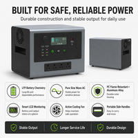 1008Wh 1200W Stasiun Daya Portabel LiFePO4 Berbahan Logam untuk Pemasok Daya Darurat Luar Ruangan