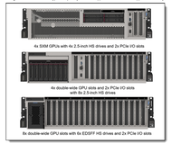 Serveur ThinkSystem SR675i V3 double processeur AMD EPYC 9535, 1,5 To DDR5, 8x RTX PRO 6000 Blackwell GPU, IA, Inferencing, HPC, 3U