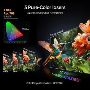 Premier projecteur portable certifié Netflix avec système Android TV 11, résolution <span class=keywords><strong>native</strong></span> 1080P, triple laser UST, courte focale, WiFi 6 et 4K - Product Image 4