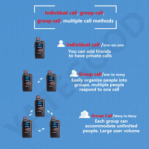 YATEGOOD G259 手持对讲机，50公里范围，便携式4G对讲机，超长待机-覆盖距离超过5000公里 - Product Image 2