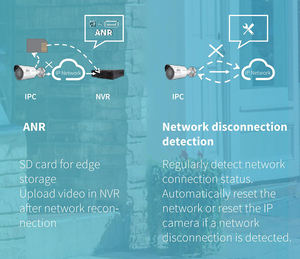 UNV Original PC2122LB-AF28WK-G 2MP WiFi Color Hunter Feste Duallight-Netzwerk kamera POE AI Nachtsicht alarm im Freien IP67 - Product Image 4
