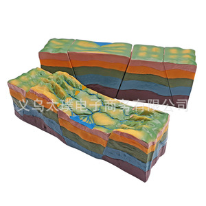 Fault structures, horsts, grabens development models, <b>geography</b> teaching models, geological display models wholesale - Product Image 3
