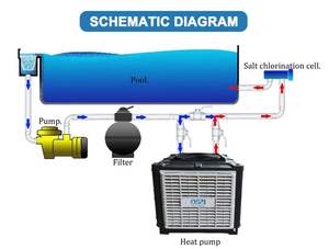 Enfriador <span class=keywords><strong>de</strong></span> agua <span class=keywords><strong>de</strong></span> enfriamiento rápido Bomba <span class=keywords><strong>de</strong></span> calor Sistema <span class=keywords><strong>de</strong></span> aire acondicionado Enfriador <span class=keywords><strong>de</strong></span> agua para el hogar - Product Image 5