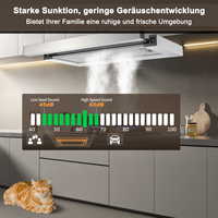 KICHPOWER-Flachschirmhaube de 60 cm, Flachschirmhaube 620 M³/h Luftstrom, Flach Abluft/Umluft Abzugshaube,LED-Beleuchtung