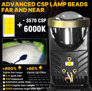 슈퍼 브라이트 프로젝터 LED 헤드라이트 렌즈 미니 H4 LED H7 레이저 헤드라이트 전구 바이 카 LED 프로젝터 렌즈 H4 미니 LED 렌즈 - Product Image 2