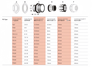 Pg16 cao Số lượng Brass Cable gland không thấm nước IP68 cho bảo vệ cáp với phạm vi 10 ~ 14 Mét - Product Image 3