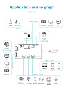 Station d'accueil multifonction 10 en 1 pour ordinateur portable Usb 3.0 Hubs Station d'accueil Adaptateur pour ordinateur portable PC - Product Image 5