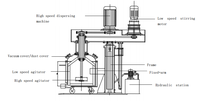 Agitateur FDT à double arbre concentrique, mélangeur à cisaillement élevé, sous vide, en acier inoxydable, avec moteur et pompe, pour peintures/encres/produits chimiques, capacité 1000L