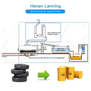 used rubber to fuel oil pyrolysis equipment used tire and rubber to oil recycling plant