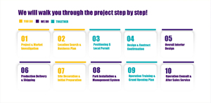 Bettaplay Aire de jeux intérieure commerciale modulaire personnalisée de 1600 m², aire de jeux pour enfants, piscine à balles, toboggans, centres de divertissement familial - Product Image 6