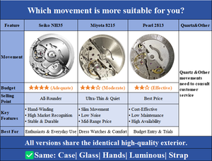 Механические спортивные часы с логотипом на заказ NH35 Lxue, женские Серебристые розовое золото, рифленый ободок, сапфировое стекло, черный циферблат - Product Image 3