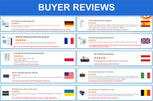 EU cổ LiFePO4 pin 12V 24V 36V 48V 100AH 200AH năng lượng lưu trữ pin BMS sưởi ấm không thấm nước Pad tùy chỉnh - Product Image 6