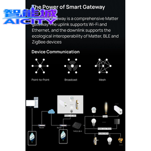 Tuya Smart Zigbee 3.0 <span class=keywords><strong>Gateway</strong></span> Mesh, Control Remoto, Puente Cableado, <span class=keywords><strong>Hub</strong></span> <span class=keywords><strong>Gateway</strong></span>, Hogar Inteligente, IOT, Tuya Zigbee <span class=keywords><strong>Gateway</strong></span> - Product Image 5