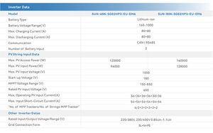 Sistema de Energía <span class=keywords><strong>Solar</strong></span> Residencial Sunwave con Paneles Fotovoltaicos de Alta Eficiencia, Inversor Híbrido y Batería de Litio - Product Image 6