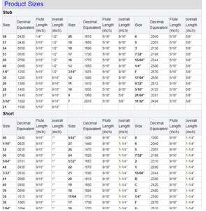 ชุดดอกสว่านเกลียวแบบมืออาชีพสำหรับเจาะเพชร รุ่นใหม่จากโรงงาน ขายดี ปรับแต่งได้ตามต้องการ - Product Image 6