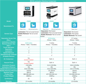 Macchina Laminatrice OCA REFOX FM50 e Rimuovi Bolle per <span class=keywords><strong>Riparazione</strong></span> e Sostituzione <span class=keywords><strong>Display</strong></span> di Telefoni Cellulari - Product Image 6