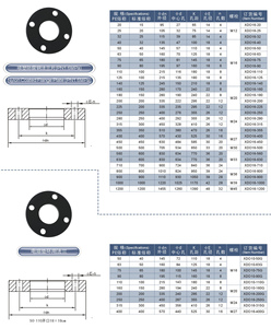 Nylon Coated Flange Plate PN1.0MPa Steel PE Pipe Fittings HDPE Flange Connection Adapter Joint Coupling - Product Image 4