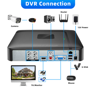 XMEye Pro CCTV 1080P-N H.265 4CH DVR 6 en 1 XVI/AHD/TVI/CVI/CVBS/IP Coaxial P2P 2MN Caméra CCTV Enregistreur Vidéo Numérique - Product Image 2