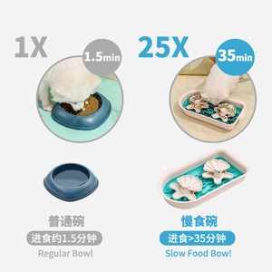 Comedero para Mascotas Peyton, con Alimentación Lenta, Giratorio, Educativo, Extraíble, Lavable, con Borde Alto, para Perros y Gatos - Product Image 3