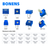 Potensiometer Trimmer Cermet Putaran Tunggal BONENS 3386P 10-5M 10%