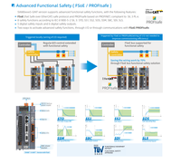 Servomoteur INOVANCE SV680 Monophasé/Triphasé 200V 400V avec Encodeur Absolu Multi-Tours 26 bits Haute Précision pour l'Automatisation