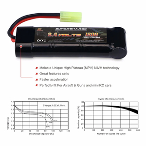 <span class=keywords><strong>Precio</strong></span> <span class=keywords><strong>de</strong></span> fábrica Melasta 8,4 V 1800mAh Nimh Rc Paquete <span class=keywords><strong>de</strong></span> batería ampliamente utilizado <span class=keywords><strong>para</strong></span> juguetes electrónicos <span class=keywords><strong>de</strong></span> control remoto - Product Image 4