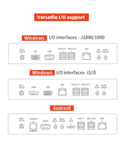 Máy Cảm Ứng Windowd Máy Tính Để Bàn Thiết Bị Đầu Cuối Thông Minh <span class=keywords><strong>Pos</strong></span> Android Máy Tính Bảng <span class=keywords><strong>Pos</strong></span> 15.6Inch Với Trường Hợp Quét Thanh Toán Đang Bán - Product Image 4