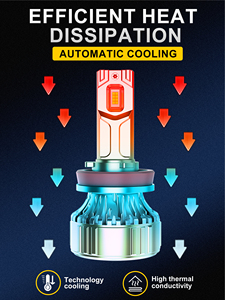 หลอดไฟหน้ารถยนต์ Gicoo R12 LED รุ่น H11 72W 30000LM 6500K 12V-24V แผ่นทองแดงระบายความร้อน รุ่นอัปเกรด - Product Image 5