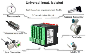 MSC880-DI: siêu mỏng kỹ thuật số 16 đa kênh đầu vào mô-đun với <span class=keywords><strong>DCS</strong></span>/PLC/HMI/SCADA kết nối, din35 đường sắt gắn kết, RS485 đầu ra - Product Image 5